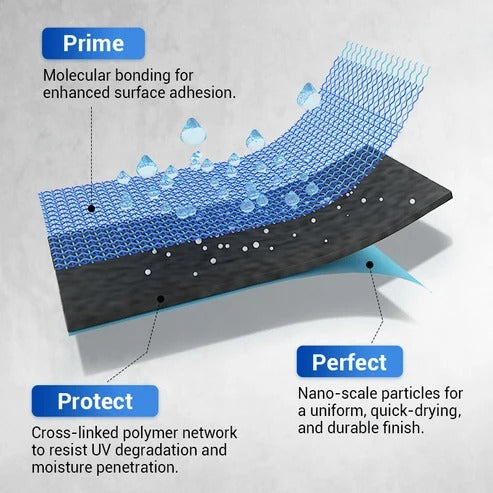 🎉Hot Sale 50% OFF🎉Waterproof Multi-purpose Polyurethane Coating💧🏡